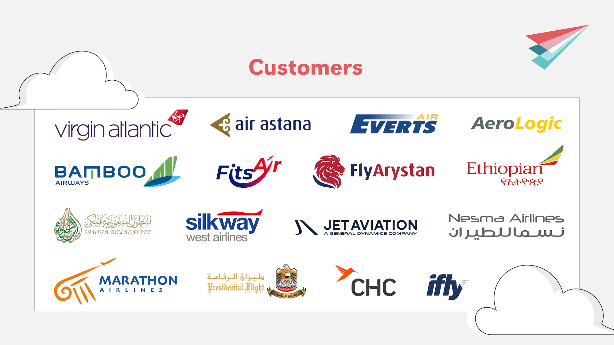 Costumers Overview