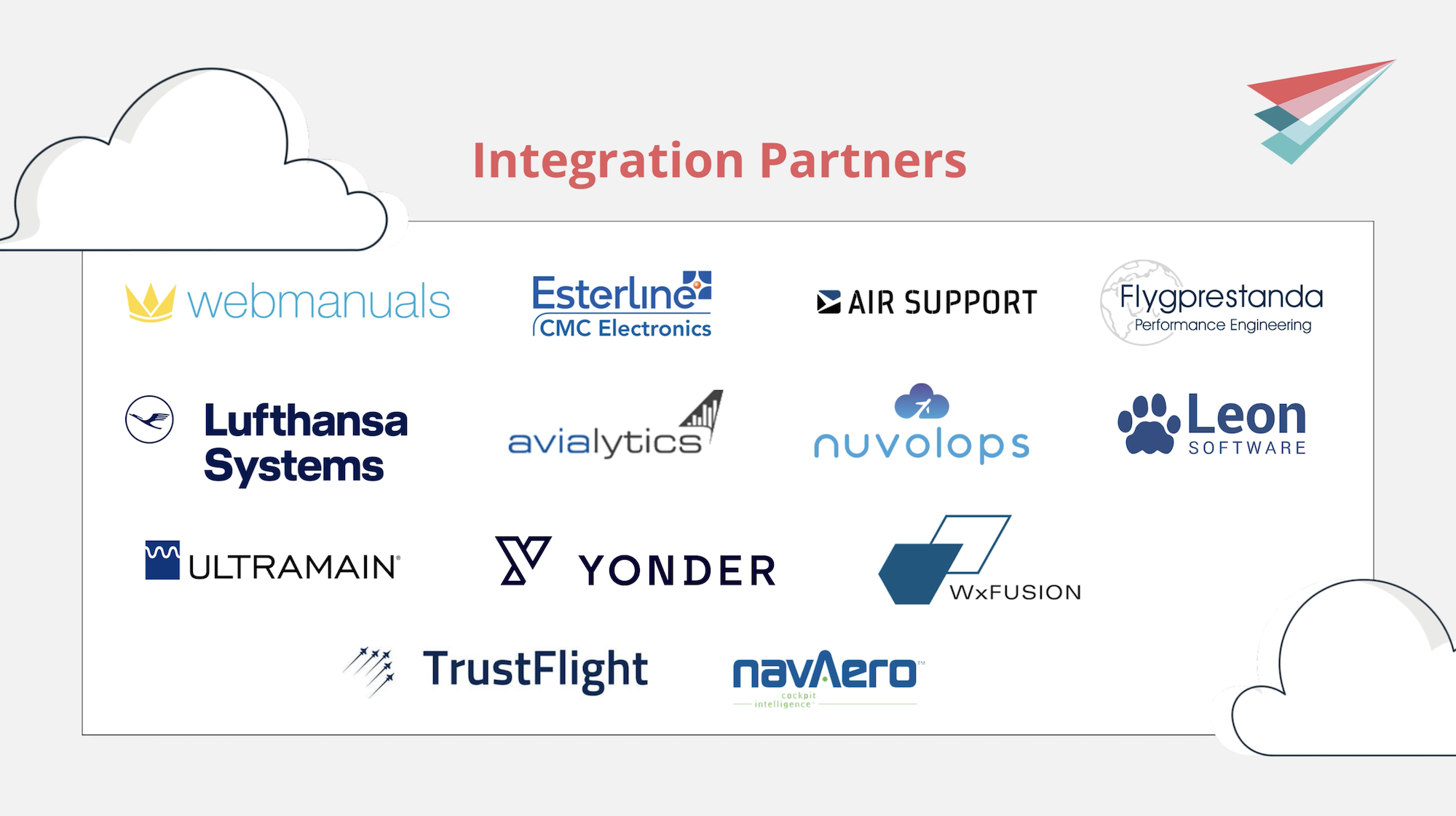 Integrations Partners